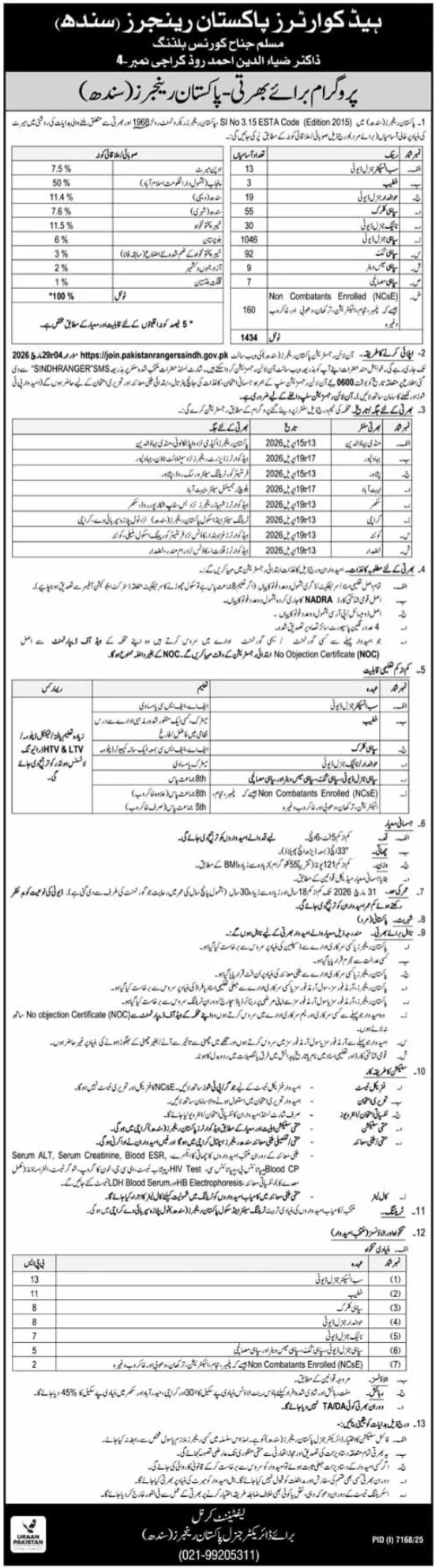 Pakistan Rangers Sindh Jobs 2026 Apply Online 